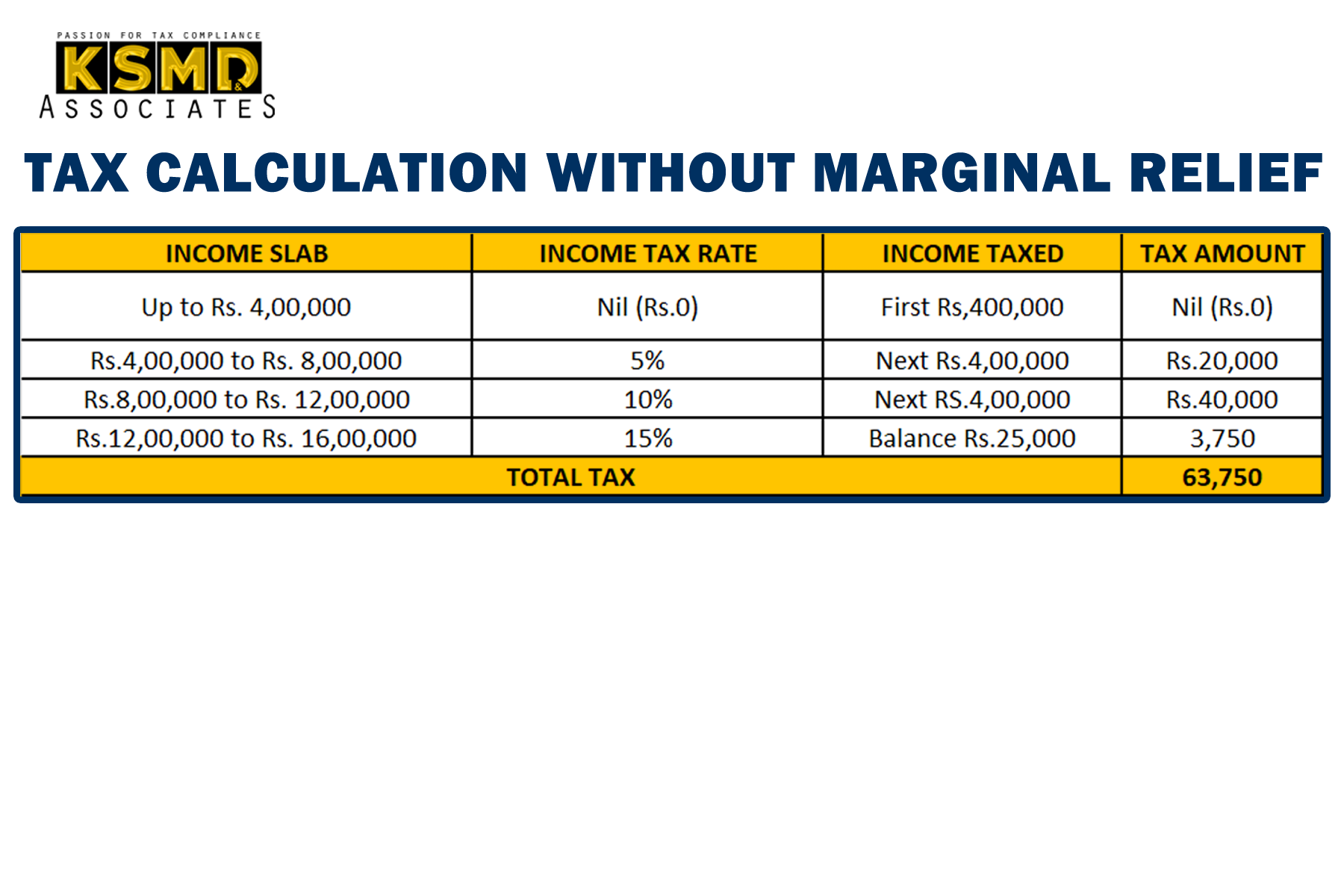 Tax calculation without marginal relief
