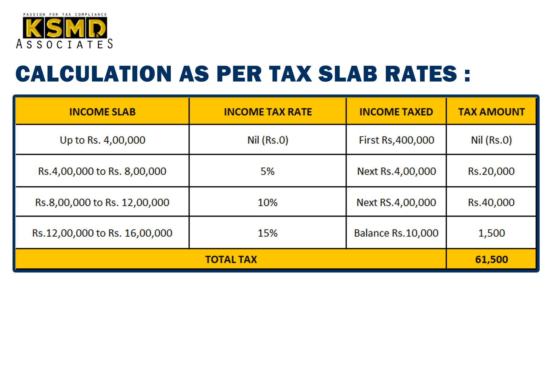 Calculation as per tax slab rates: